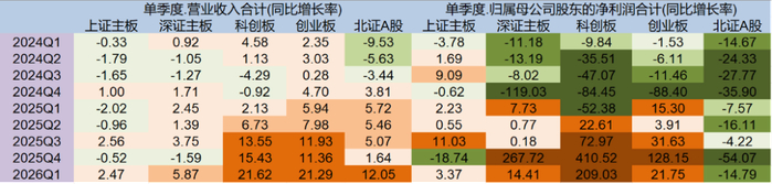 资料来源：Wind、瑞达期货研究院