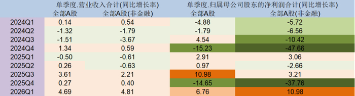资料来源：Wind、瑞达期货研究院