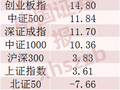 117只翻倍，最牛股票年内猛涨441.88%