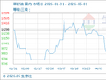 5月1日生意社菜籽油基准价为10254.00元/吨