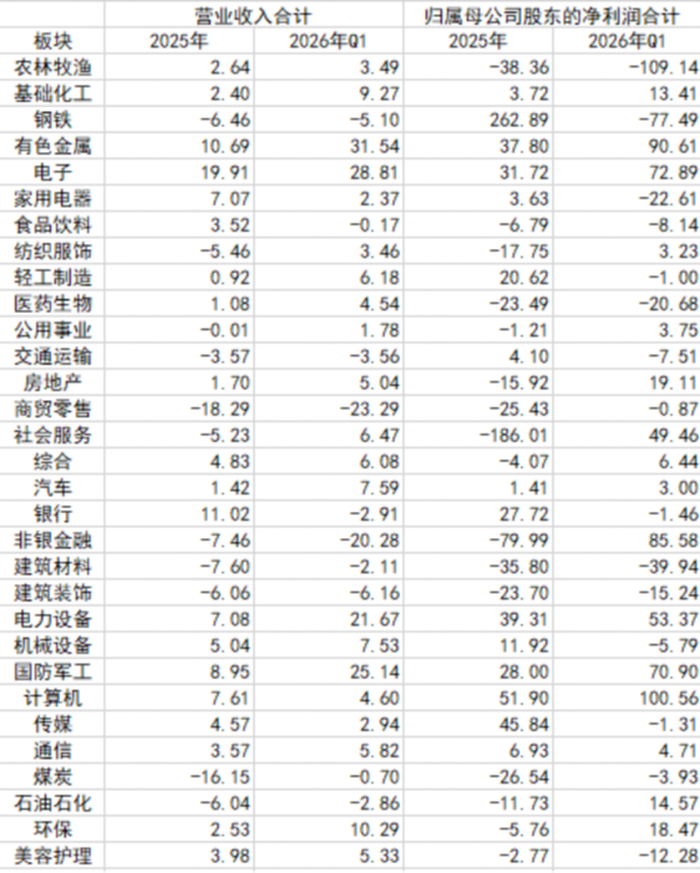 资料来源：Wind、瑞达期货研究院