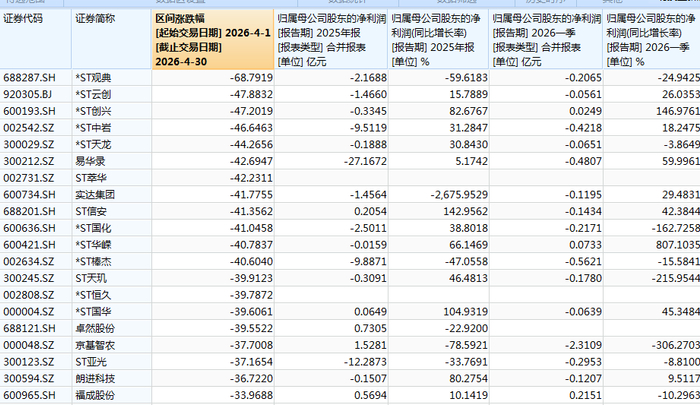 截图来源：Wind