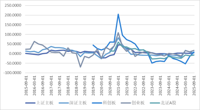 资料来源：Wind、瑞达期货研究院