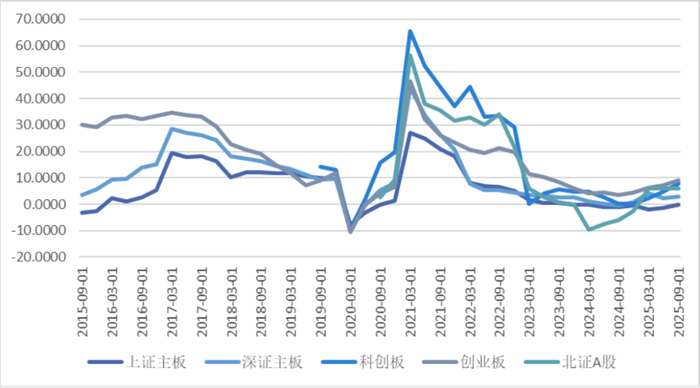 资料来源：Wind、瑞达期货研究院