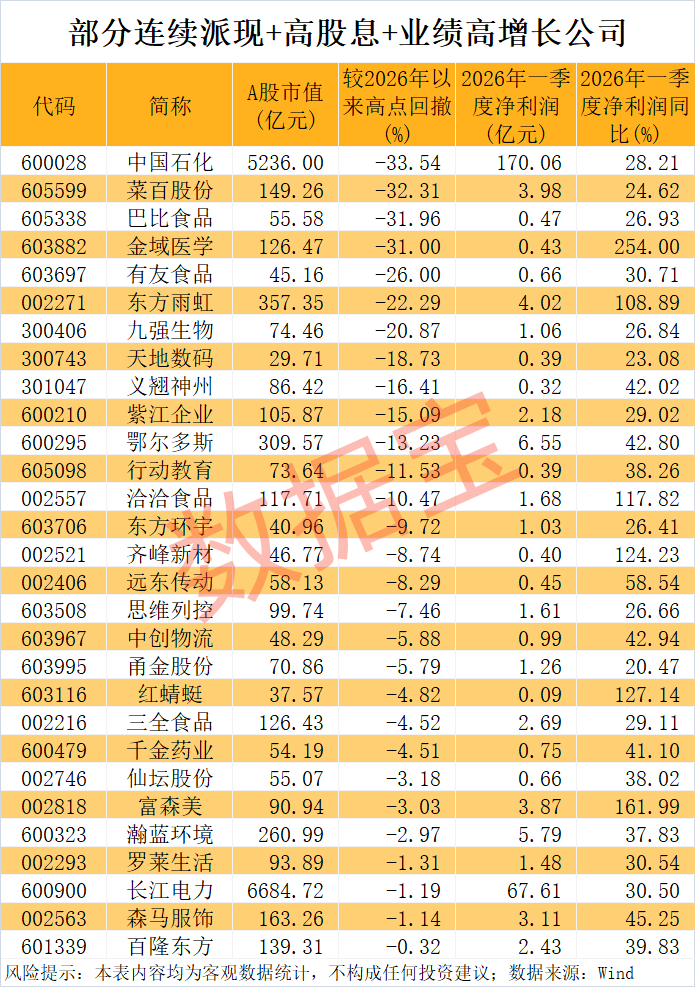 声明：数据宝所有资讯内容不构成投资建议，股市有风险，投资需谨慎。