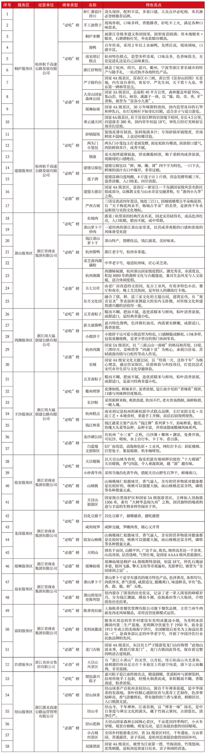 （点击可查看大图）