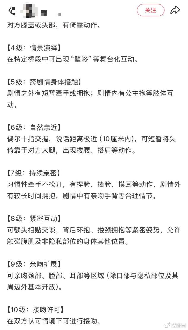 ​ 图为剧本杀玩家根据可接受程度自制的肢体接触量表 图源于网络