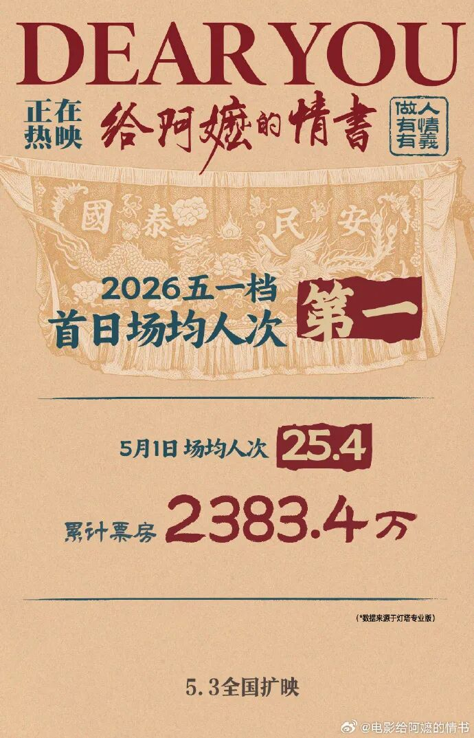 《给阿嬷的情书》凭借口碑上座率第一