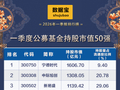 公募持股市值50强出炉 八成个股净利润同比上涨