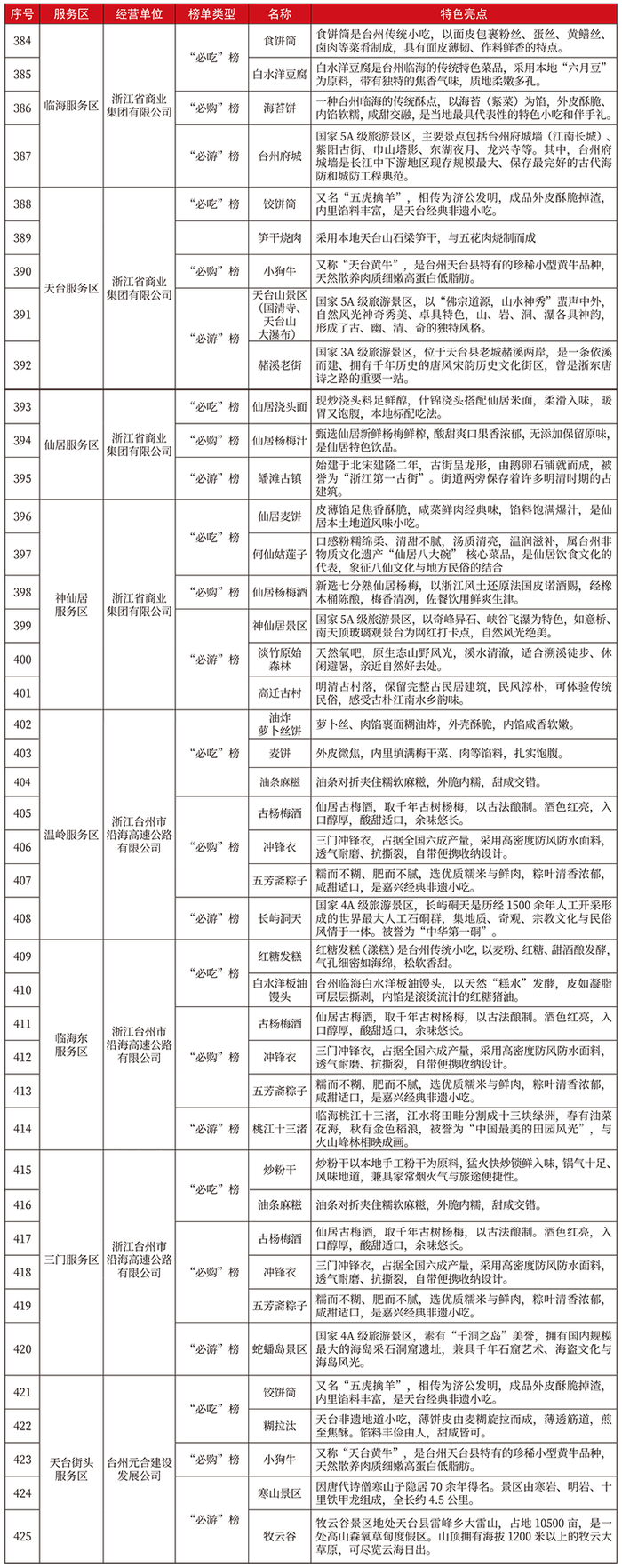 （点击可查看大图）