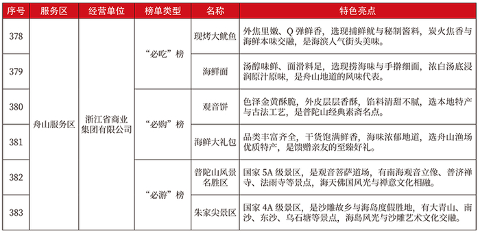 （点击可查看大图）