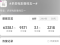 热搜第一！多部电影退出“五一”档