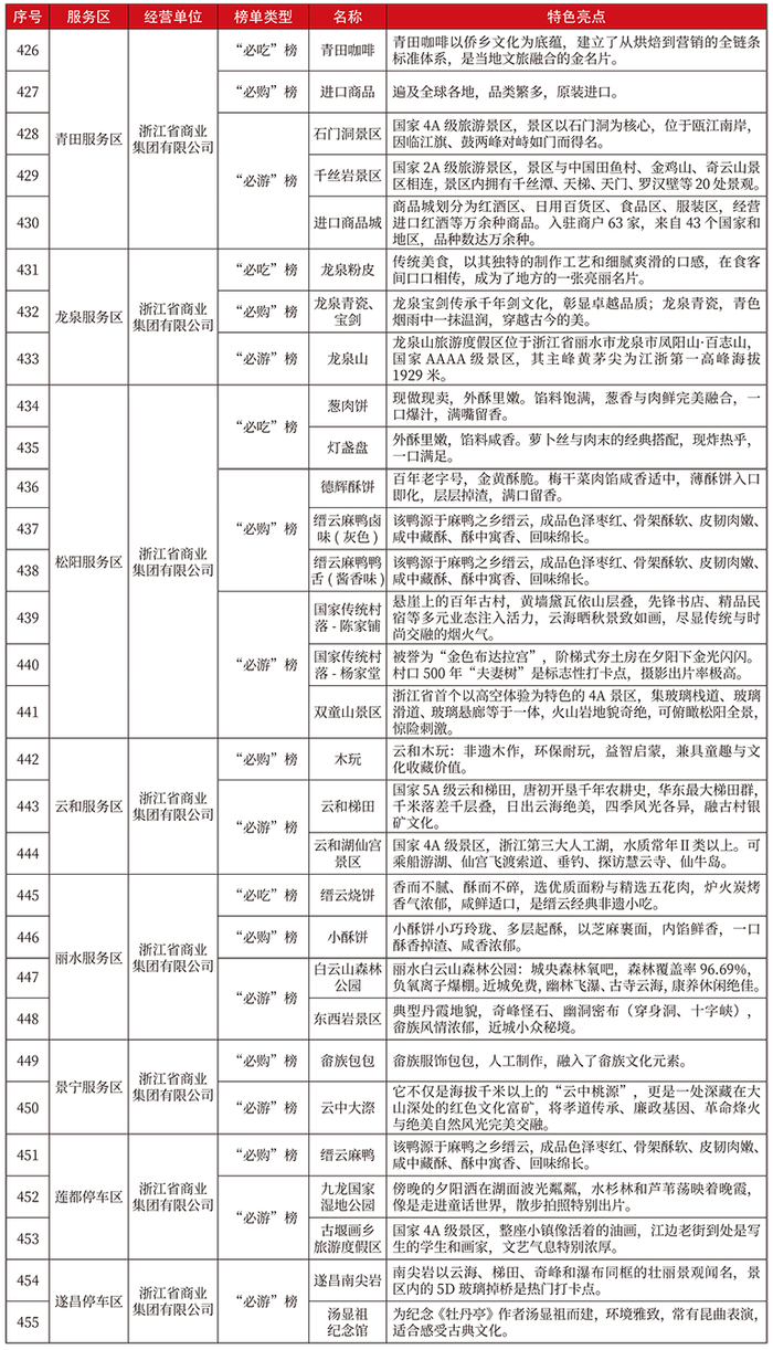 （点击可查看大图）