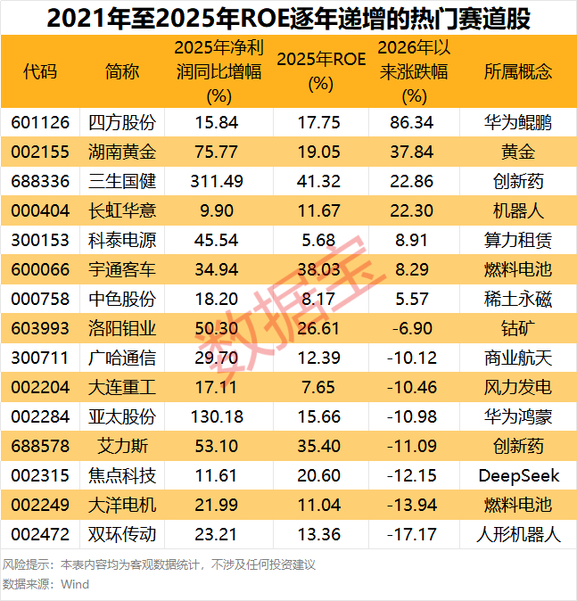 声明：数据宝所有资讯内容不构成投资建议，股市有风险，投资需谨慎。
