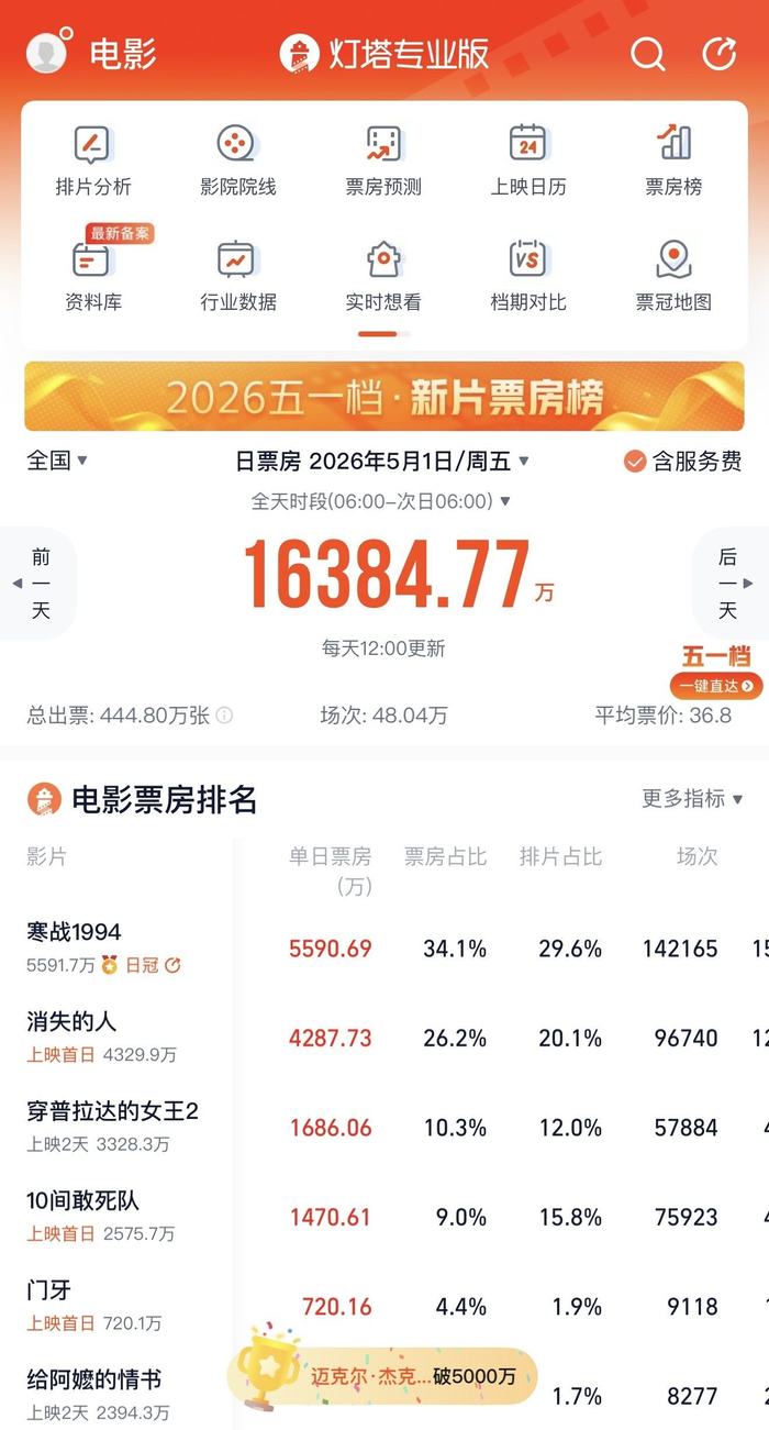 图片来源：灯塔专业版截图 