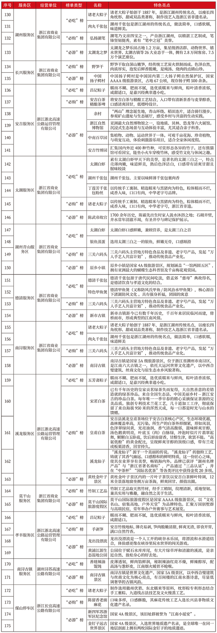 （点击可查看大图）