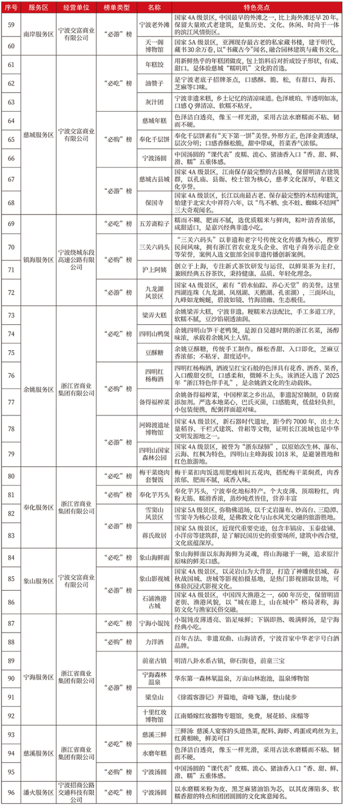 （点击可查看大图）