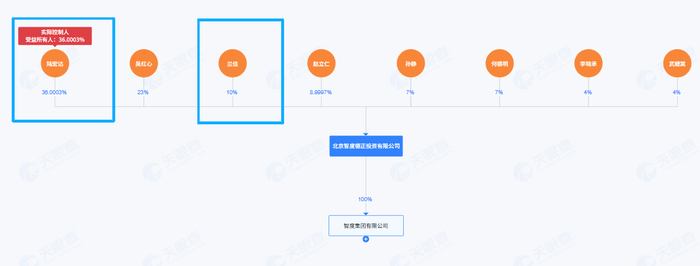 截图自天眼查