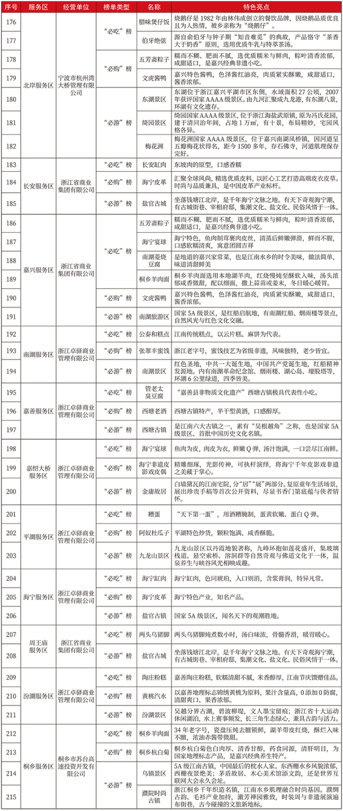 （点击可查看大图）