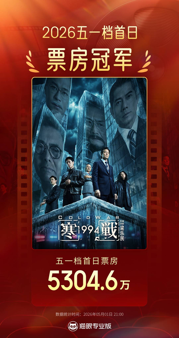 《寒战1994》成五一档首日票冠 图据猫眼专业版