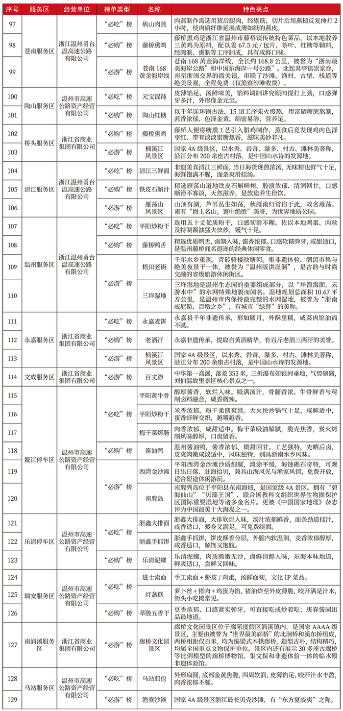 （点击可查看大图）