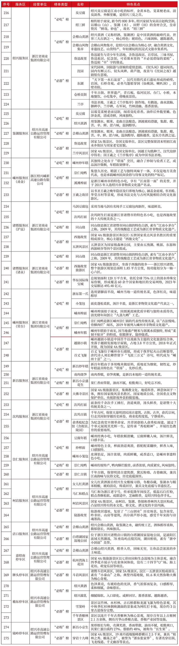 （点击可查看大图）