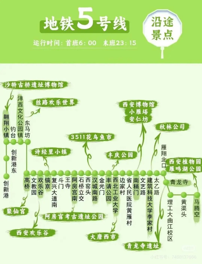 图源：小红书陕西定制游逸游假期