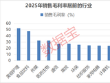 A股2025年销售毛利率排行榜：医药生物+计算机两大行业霸榜