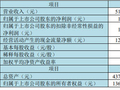京东方发布 2026 年第一季度报告 营收净利双增经营稳健向好