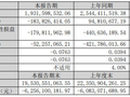 康佳发布 2026 年第一季度报告 业绩承压推进降本控费