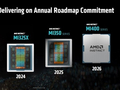 432GB显存MI450发威 AMD显卡全年能卖出1000亿元