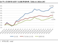 财信证券2026年5月份十大金股