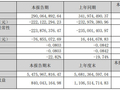 华映科技发布 2026 年第一季度报告 营收同比下降经营业绩承压