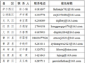 定好闹钟！明天9点开抢！大庆市发放政府消费券