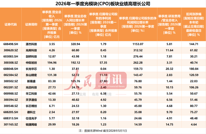 来源：