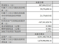 艾比森发布2026年第一季度报告 营收与净利润稳步增长