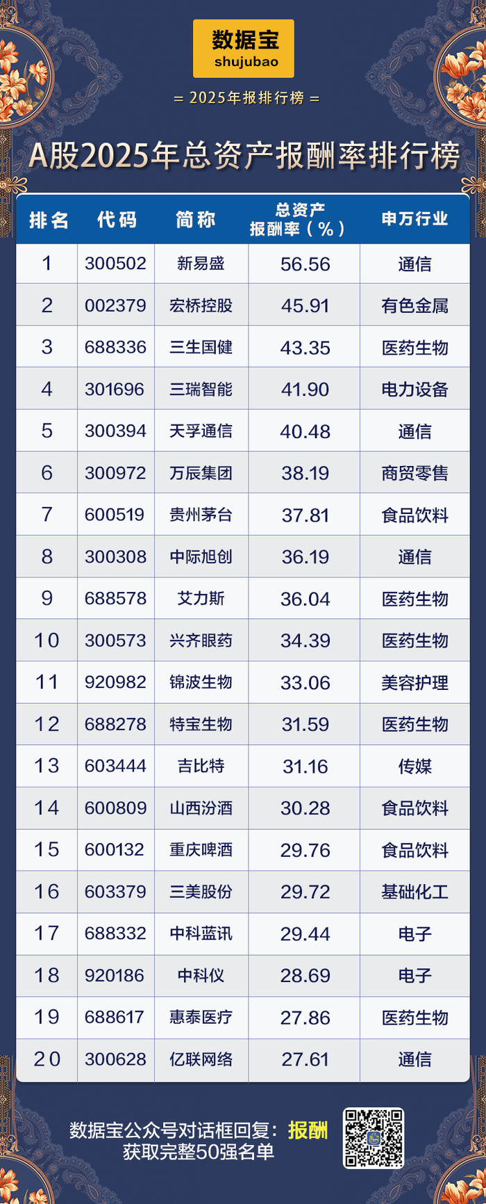 声明：数据宝所有资讯内容不构成投资建议，股市有风险，投资需谨慎。