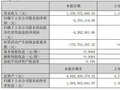 万润科技发布 2026 年第一季度报告 营收稳步增长业绩短期承压