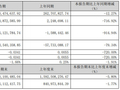 雷曼光电发布 2026年第一季度报告 业绩阶段性承压 布局前沿领域培育新增长点