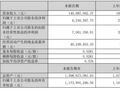 南极光发布 2026 年第一季度报告 经营现金流大幅改善