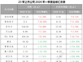 海信、奥拓、BOE、TCL、康佳、天马、维信诺、彩虹、士兰微、东山精密等23企披露2026年Q1业绩