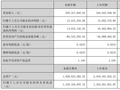 奥拓电子一季度营收 2.50 亿元 在手订单达 4.22 亿元支撑后续增长