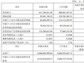 联创光电发布 2026 年第一季度报告 经营现金流同比大幅提升