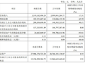 士兰微发布 2026 年第一季度报告 营收与净利润双增长