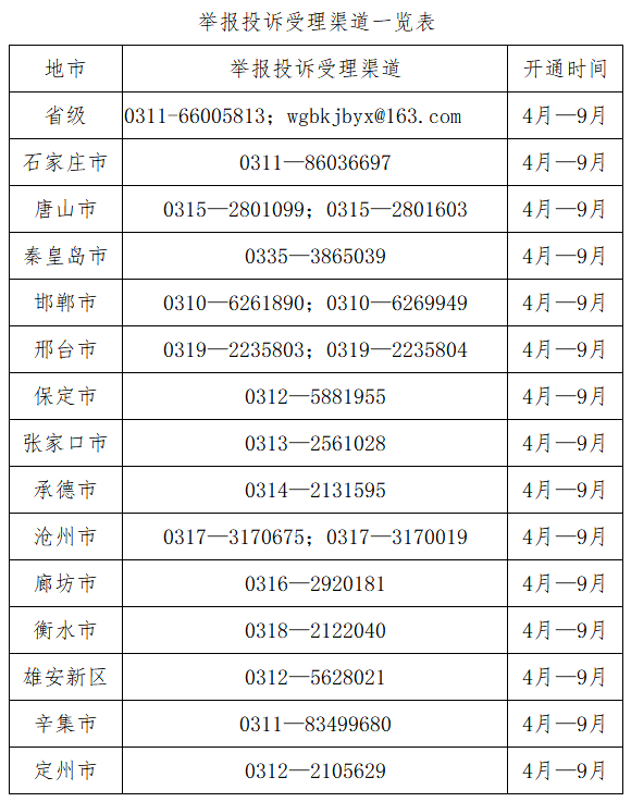 来源：河北日报、河北省教育厅