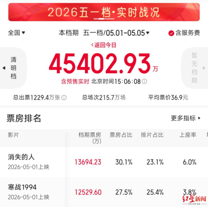 截图自猫眼专业版