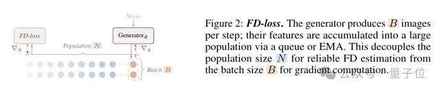 FD-loss带来了三个重要的实验发现。