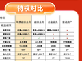 迅雷超级会员 10.8 元 / 月五一直降，12T 网盘 + 每天 1000 次云添加