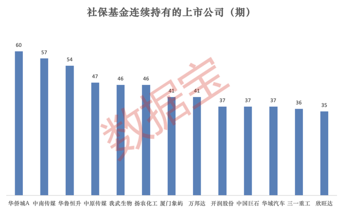 （文章来源：数据宝）