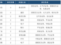 5月“金股”出炉！